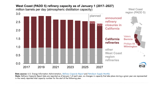 Refinery Closures Present Risk for…