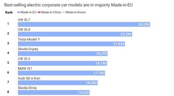 How Corporate Fleets Can Boost Demand…