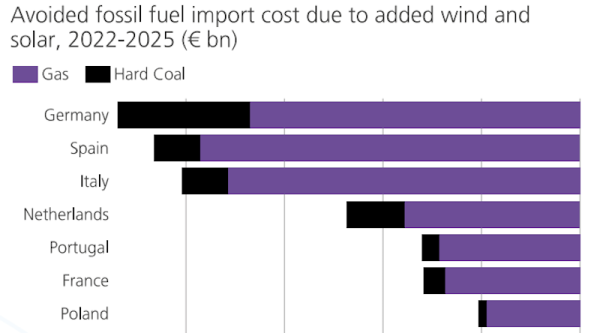 European Countries Cut Tens of Billions&hellip;