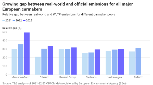 Plug-In Hybrids Pollute Almost As Much…