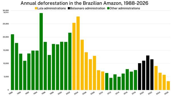 What if Flávio Bolsonaro wins? High&hellip;