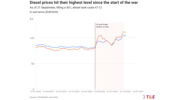 Driving An EV Now Costs Half As Much As&hellip;