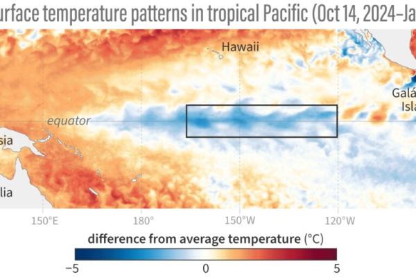 ‘Unusual’ and weak La Niña…