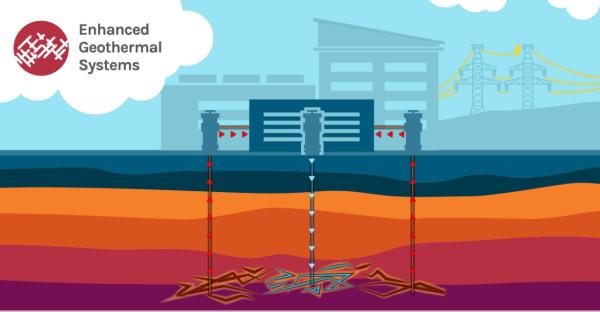 Geothermal Energy Has A New,…
