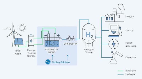 US Assists Morocco With Green Hydrogen&hellip;