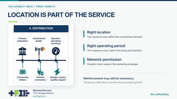 Ireland’s Grid Flexibility Assessment…