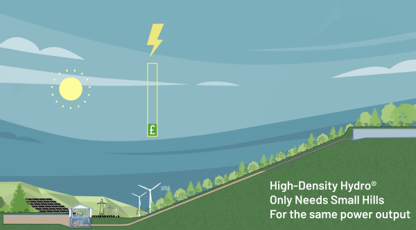 New Pumped Hydro Energy Storage System&hellip;