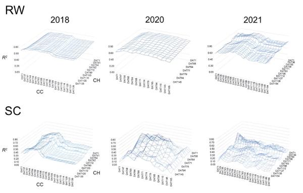 photo of High throughput prediction of sugar beet root weight and sugar content using UAV derived growth dynamics image