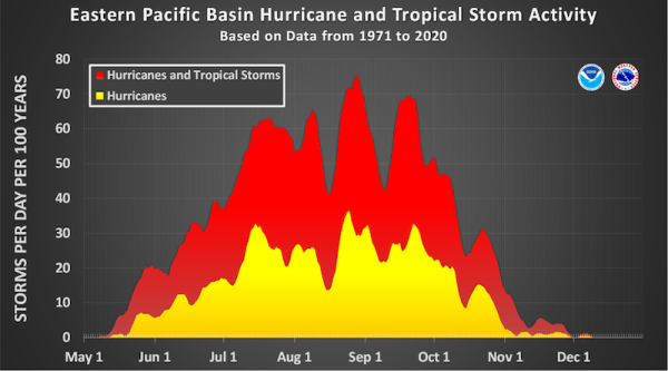 PTC One-C Heads Toward Hawaii;&hellip;