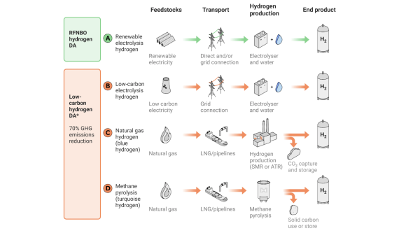 Blue Threat: Will the EU’s Hydrogen…