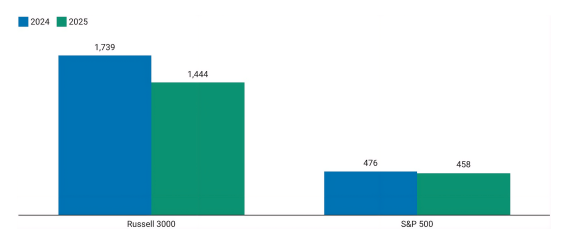 Hundreds of companies skipped publishing&hellip;