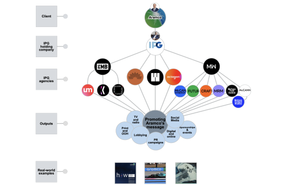 The Team of Ad Agencies Working To…