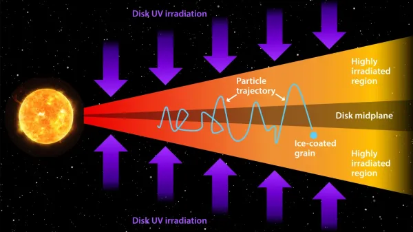 Jupiter’s moons may have formed with&hellip;