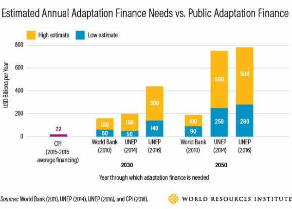 photo of Civil Society Organizations Are Learning To Track Climate Adaptation Spending To Ensure It Reaches The Communities That&hellip; image