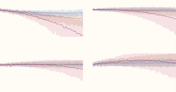 What impact will climate change have on&hellip;