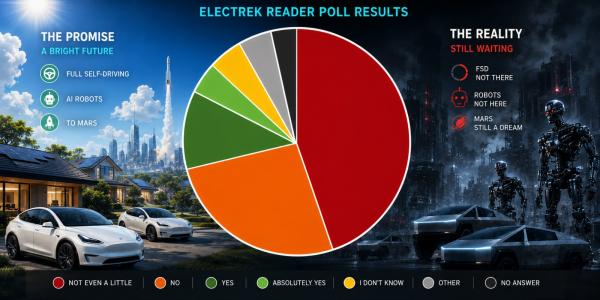 Survey Sunday: with nearly a trillion&hellip;