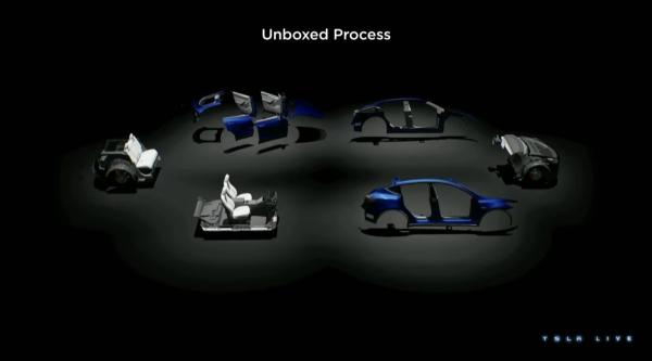 Tesla’s Unboxed Manufacturing Process…