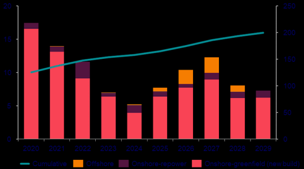 The US Wind Industry Is Still Alive &…