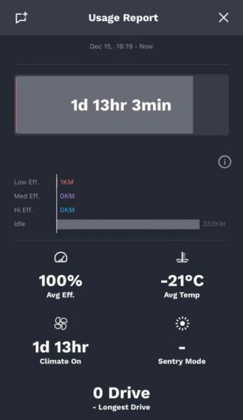photo of Tesla Cold Weather Experiment In -22°F & -31°F Temperatures image
