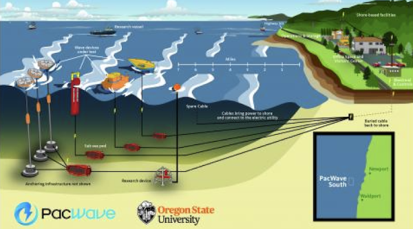 The Coming Tsunami Of Wave Energy Is&hellip;