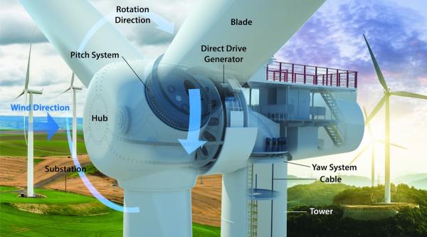 Trump’s War On Wind Turbines Takes&hellip;